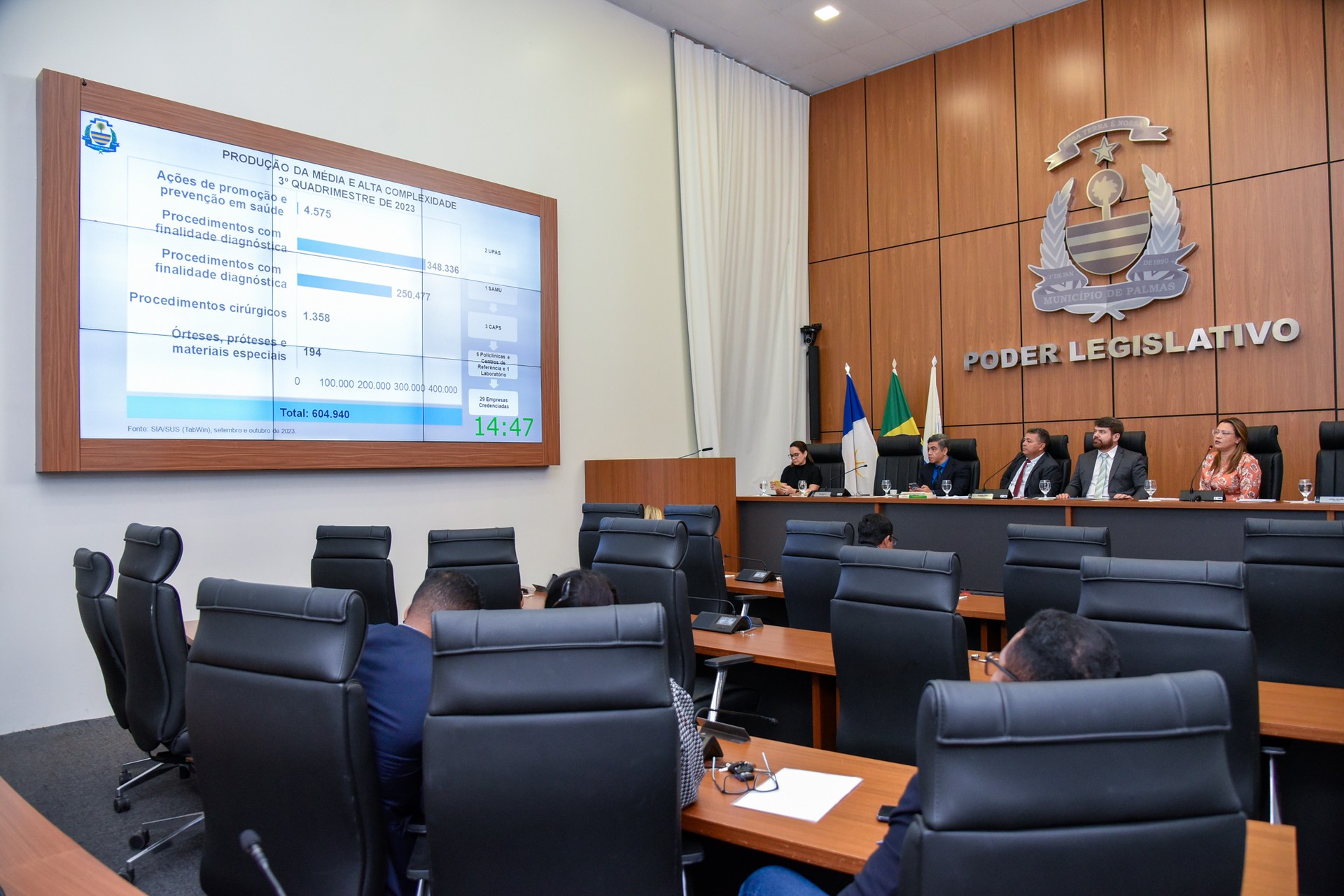 A  audiência pública ocorreu nesta terça-feira, 27, na Câmara Municipal de Palmas.