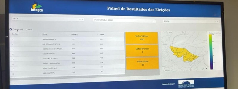 Sistema foi desenvolvido pelo MPTO