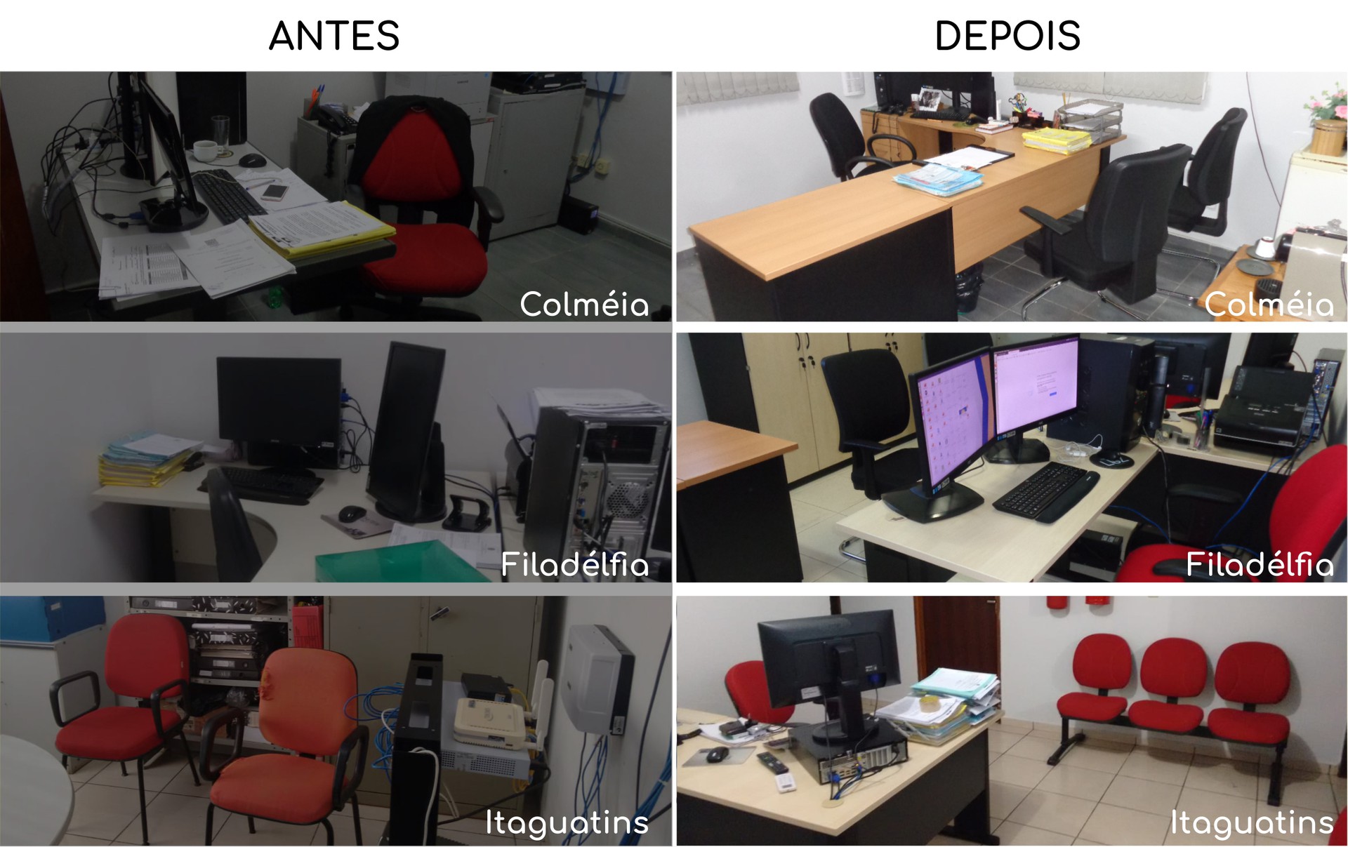 Comparação mostra melhoria nas condições de trabalho