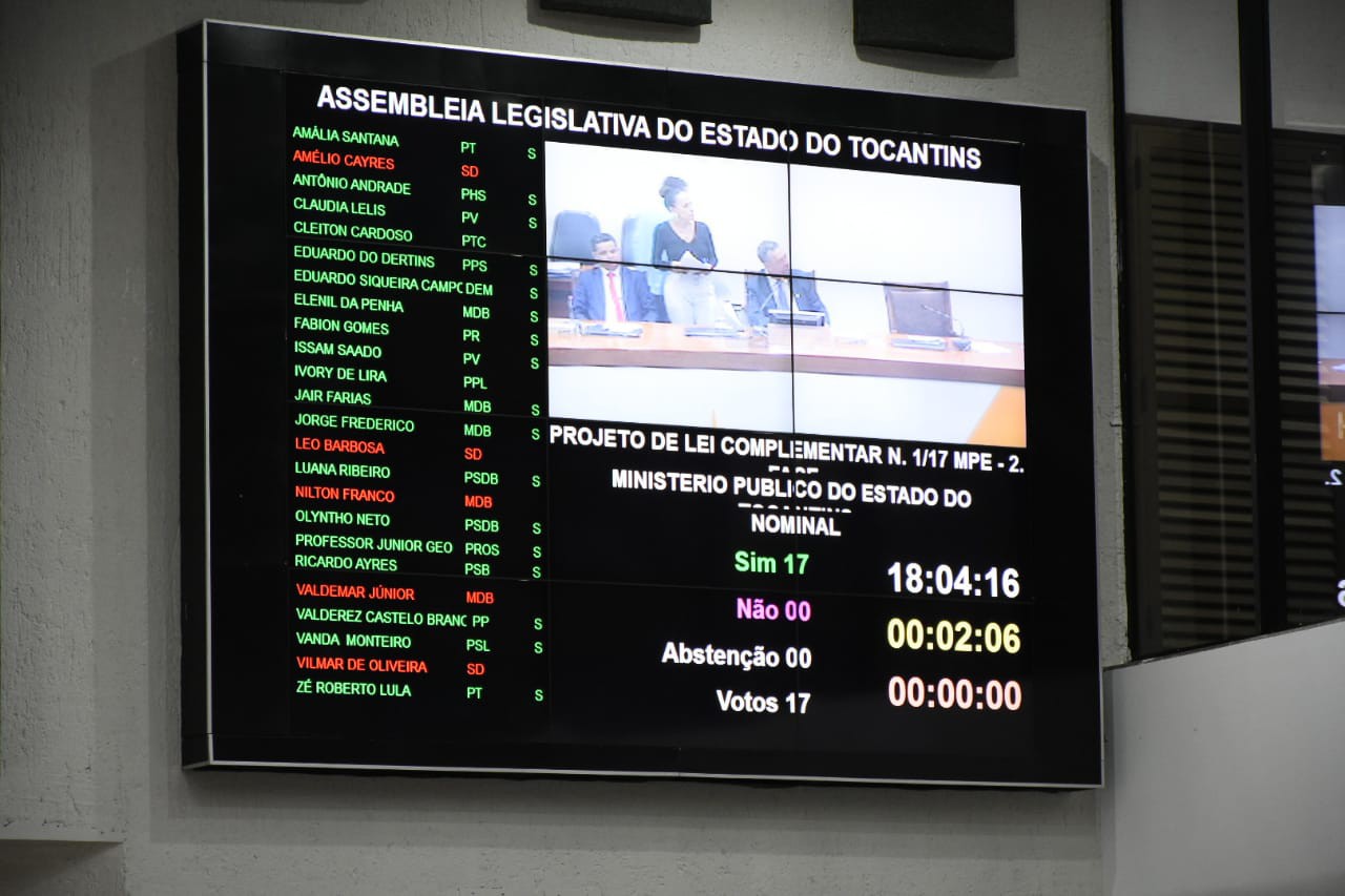 O projeto foi aprovado por unanimidade dos presentes