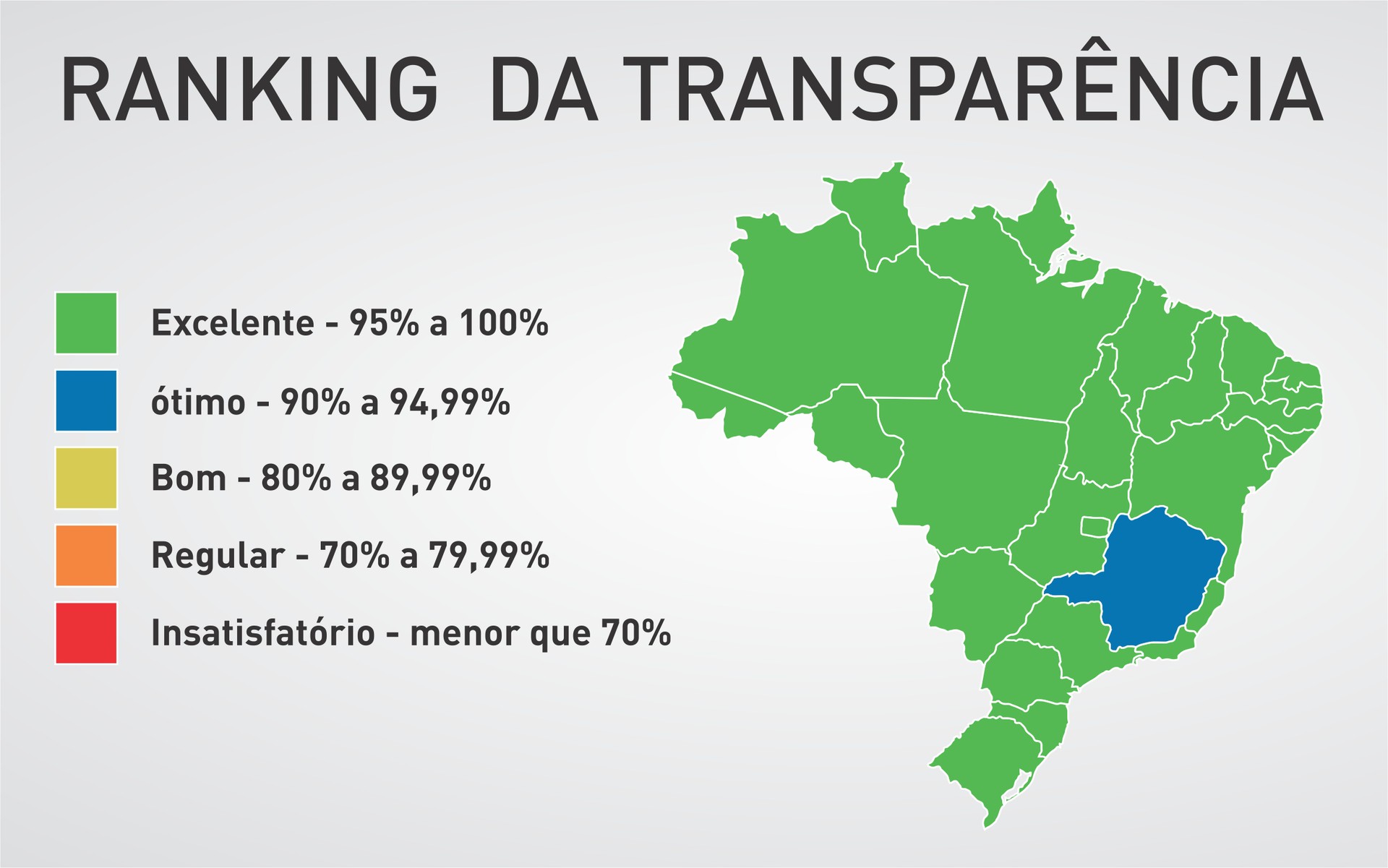 Avaliação é realizada pelo CNMP