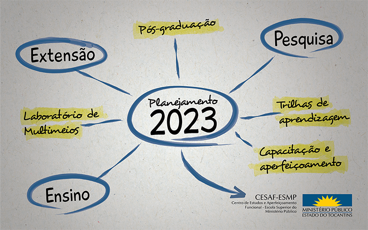 Proposta de Planejamento Educacional do CESAF-ESMP para o ano de 2023