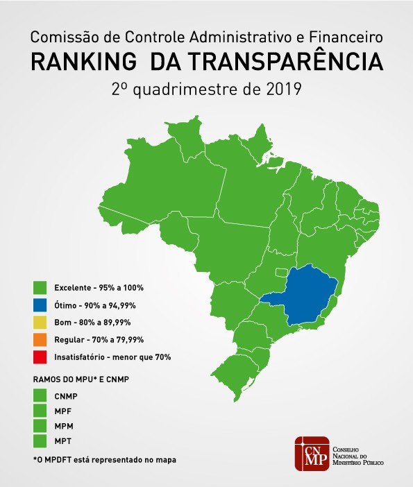 Outros nove MP´s atingiram 100% na avalação